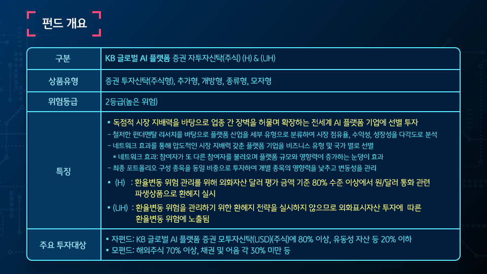 'kb 글로벌 ai 플랫폼' 펀드의 펀드 개요.